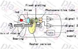 Encoder|Transmitter|Soft starter|Power supply|VFD|Light curtain|Servo products|Human-machine interface|Solenoid valve|Cylinder|Actuator|Flow meter|Transformer|Thyristor|Sensor|Deceleration drive gearbox reducer|Linear guide|Circuit breaker|Refrigeration compressorAll industrial products of okplazas are purchased from the original factory or formal channels of agents to ensure the original authenticity, which perfectly solves the problem of industrial product sample procurement and small-batch procurement for the majority of engineers and purchasing personnel.